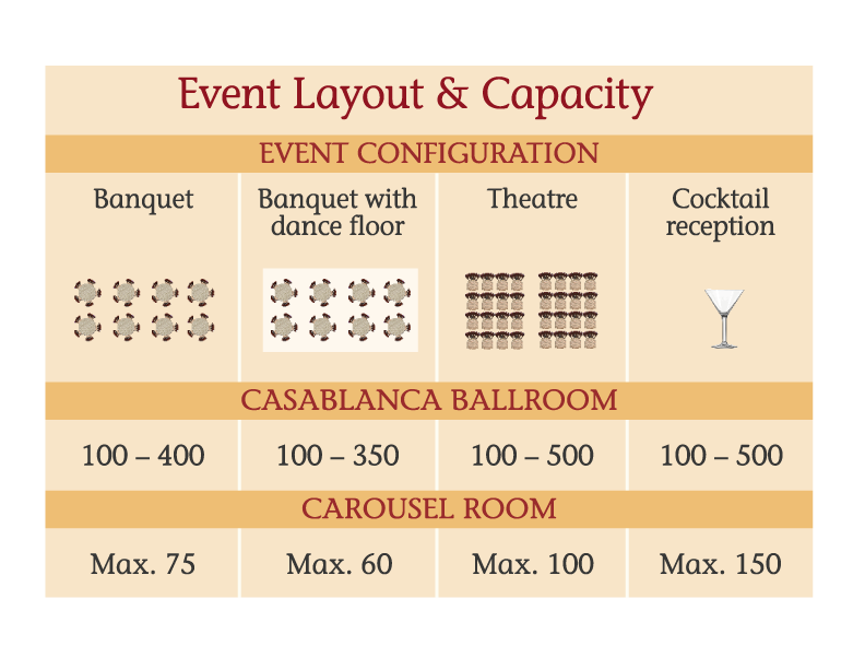 Event & Room Capacity